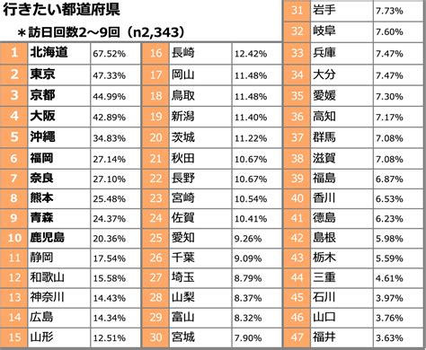 右高|右高さん都道府県別ランキング